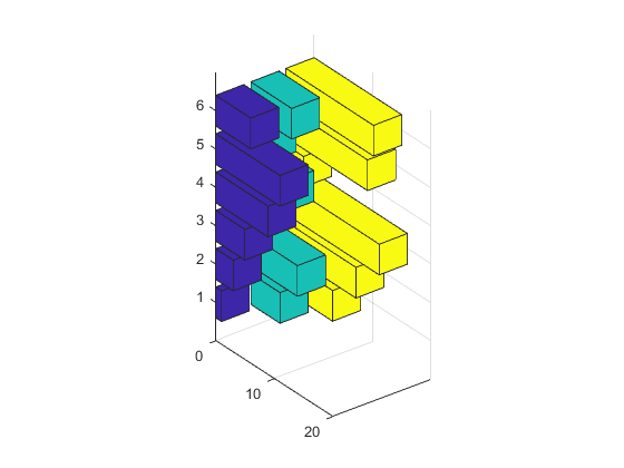 رسم نمودار میله ای سه بعدی افقی در متلب
