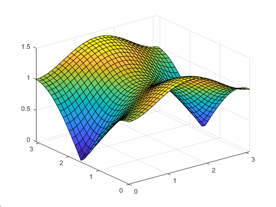 رسم نمودار سه بعدی در متلب با دستور surf