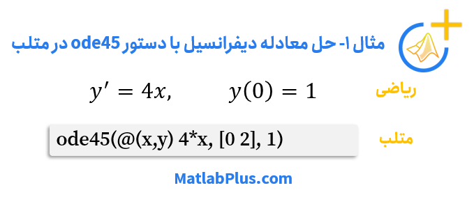 حل مثال معادله دیفرانسیل با دستور ode45 متلب
