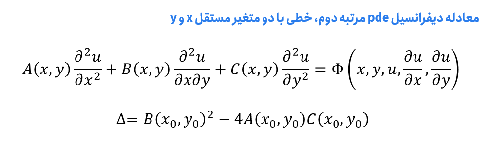 حل معادله pde خطی مرتبه دوم