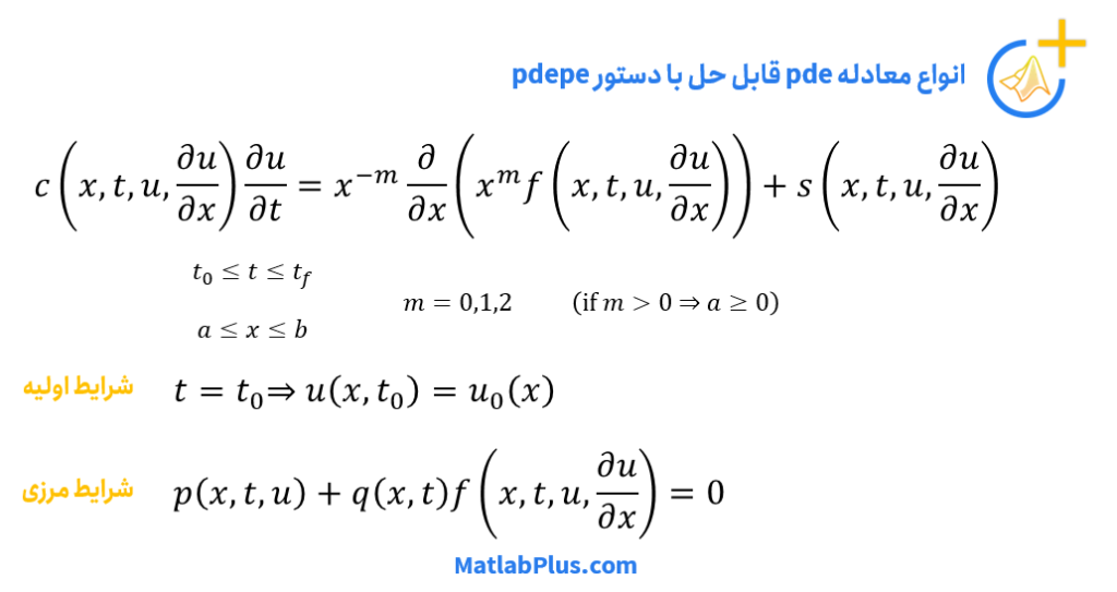 حل معادلات دیفرانسیل pde در متلب