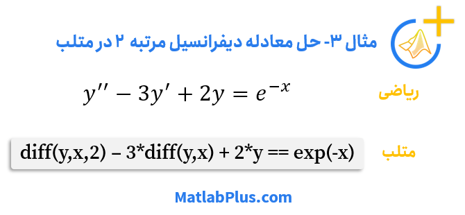 حل تحلیلی معادله دیفرانسیل مرتبه دوم در متلب