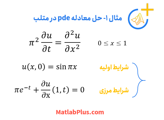 مثال حل معادله pde در متلب