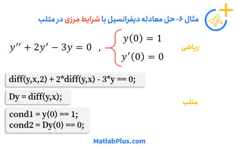 حل تحلیلی معادله دیفرانسیل با شرایط مرزی در متلب