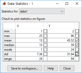 محاسبات آماری از روی رسم نمودار در متلب