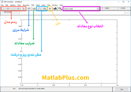 آموزش حل معادلات PDE در متلب + حل مثال کاربردی- متلب‌پلاس