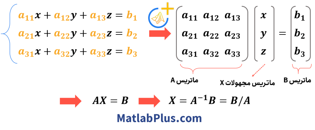 حل دستگاه معادلات به روش ماتریسی در متلب