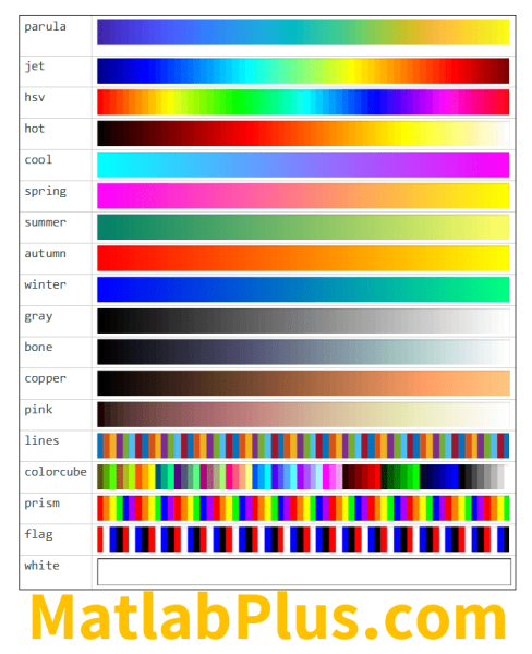 طیف رنگی colorbar در متلب